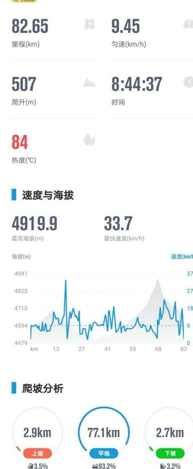 鬼哥的五万里D39青海曲麻莱县五道梁镇-沱沱河保护站