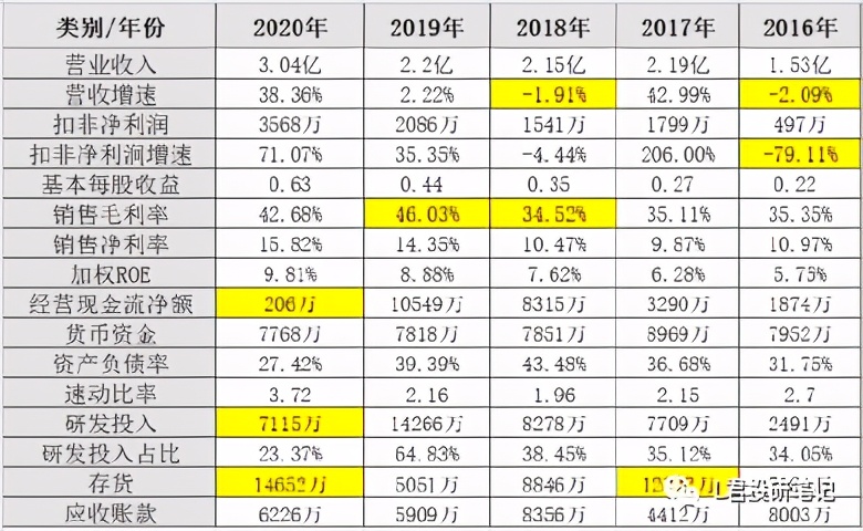 新三板精选企业,新三板精选层标的公司