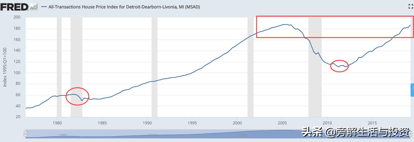 底特律房价跌到谷底,津津乐道怎么样了