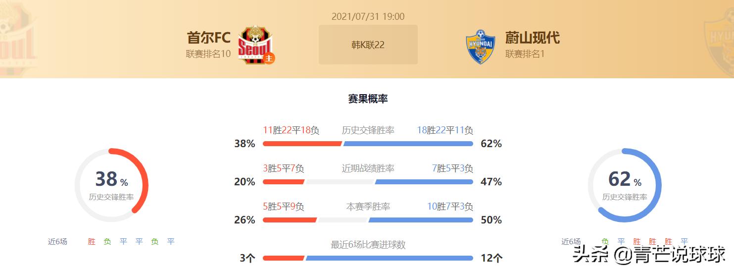 今日竞彩奥运男足实单,奥运男足竞彩冠亚军