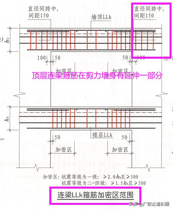 避免计算错误和审题错误,如何避免算错数粗心