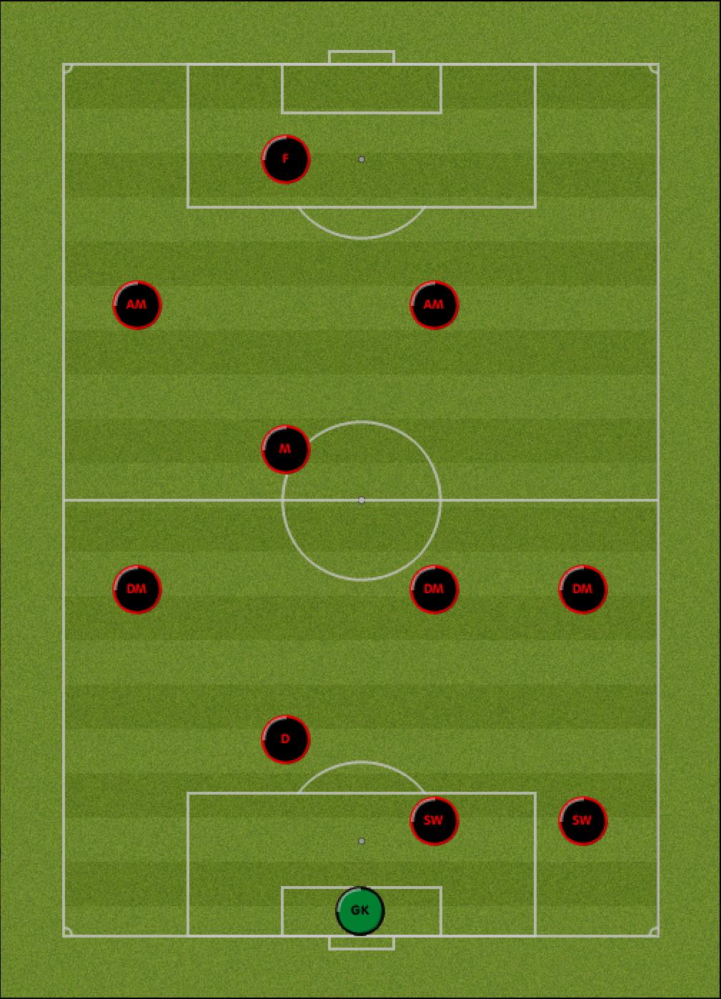 足球442阵型解析,442阵型中场站位有哪些