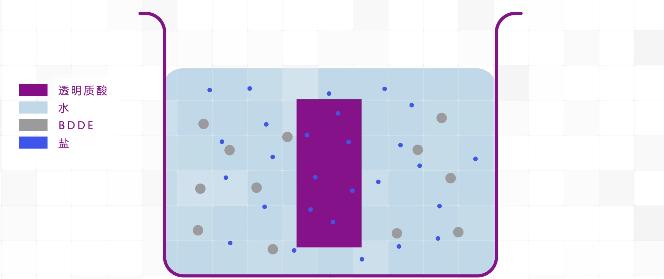 玻尿酸比较好的,好的玻尿酸成分表
