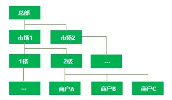 智汇方象｜智慧农贸解决方案隆重发布​