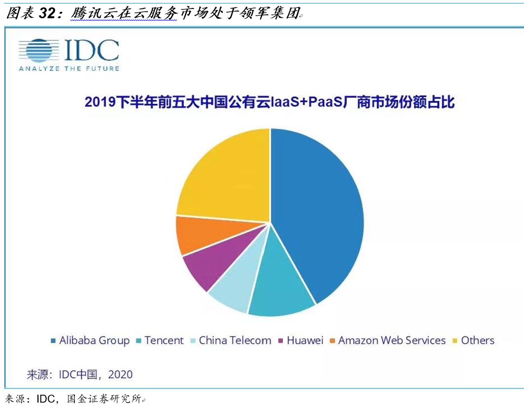 国金研究十大热门股,国金研究宏观