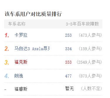 五万左右二手车买什么车舒适,五万以下二手车买什么车外观好看