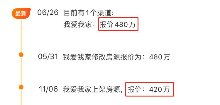 南京不涨反跌的板块,不涨反跌的房子