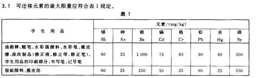 儿童专属定制印章,儿童定制印章哪个好用