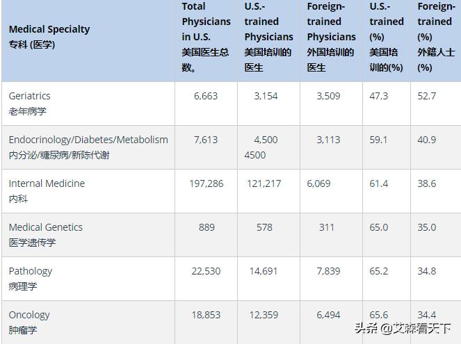 鎶楃柅绉绘皯鏀跨瓥,缇庡浗鍖绘姢缁垮崱绉绘皯鏀跨瓥