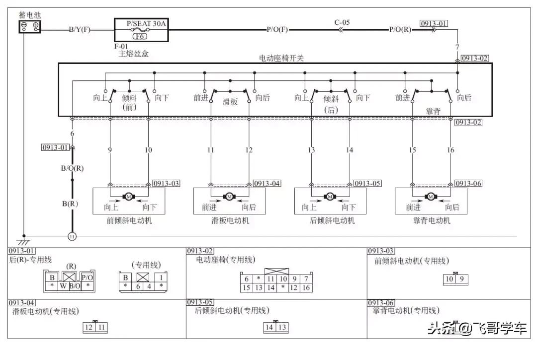 汽车线束电气原理图的识读方法,汽车线束图纸中图例的识别