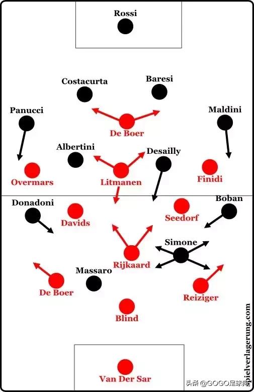 足球教父范加尔,范加尔打造的完美球队阿贾克斯