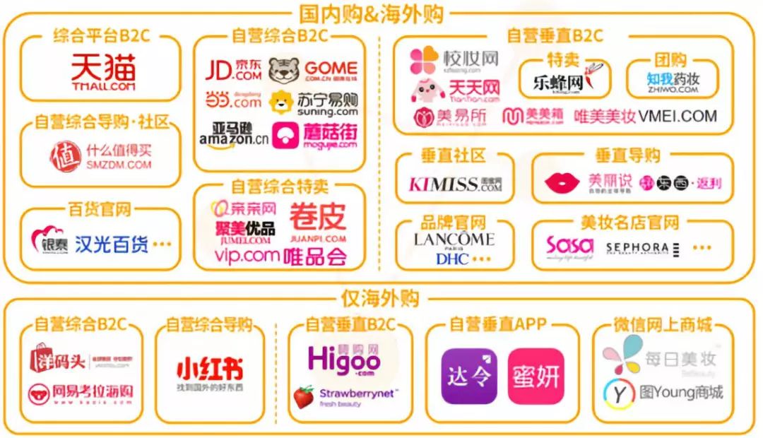 美妆电商如何发展,美妆电商行业如何布局的