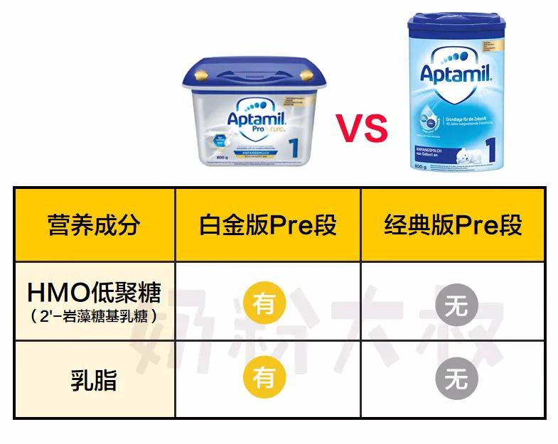 德国版爱他美白金版二段怎么样,爱他美德国白金版和经典版的区别