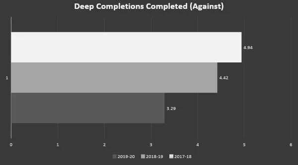 当激情潮水褪去，皇马伯纳乌的齐达内也会有靠防守力争冠军的时刻