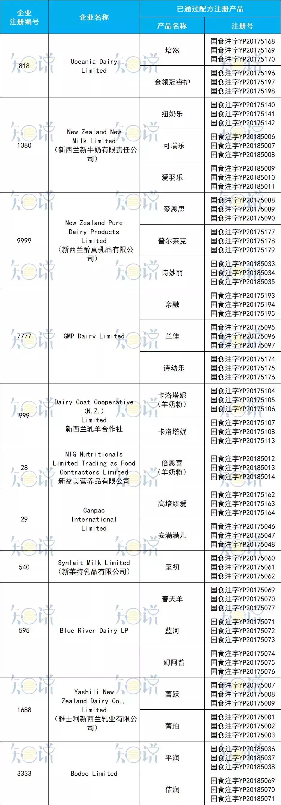 进口奶粉国内产地排名,进口奶粉大全
