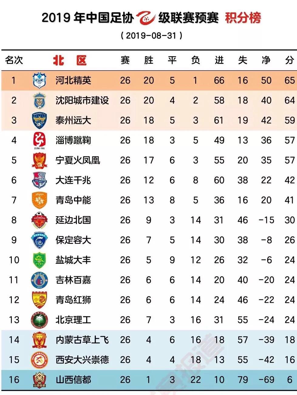 求生欲望不强,求胜欲望不强不积极抢球