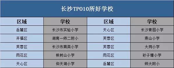 长沙最牛的学区房,长沙4大名校小学排名