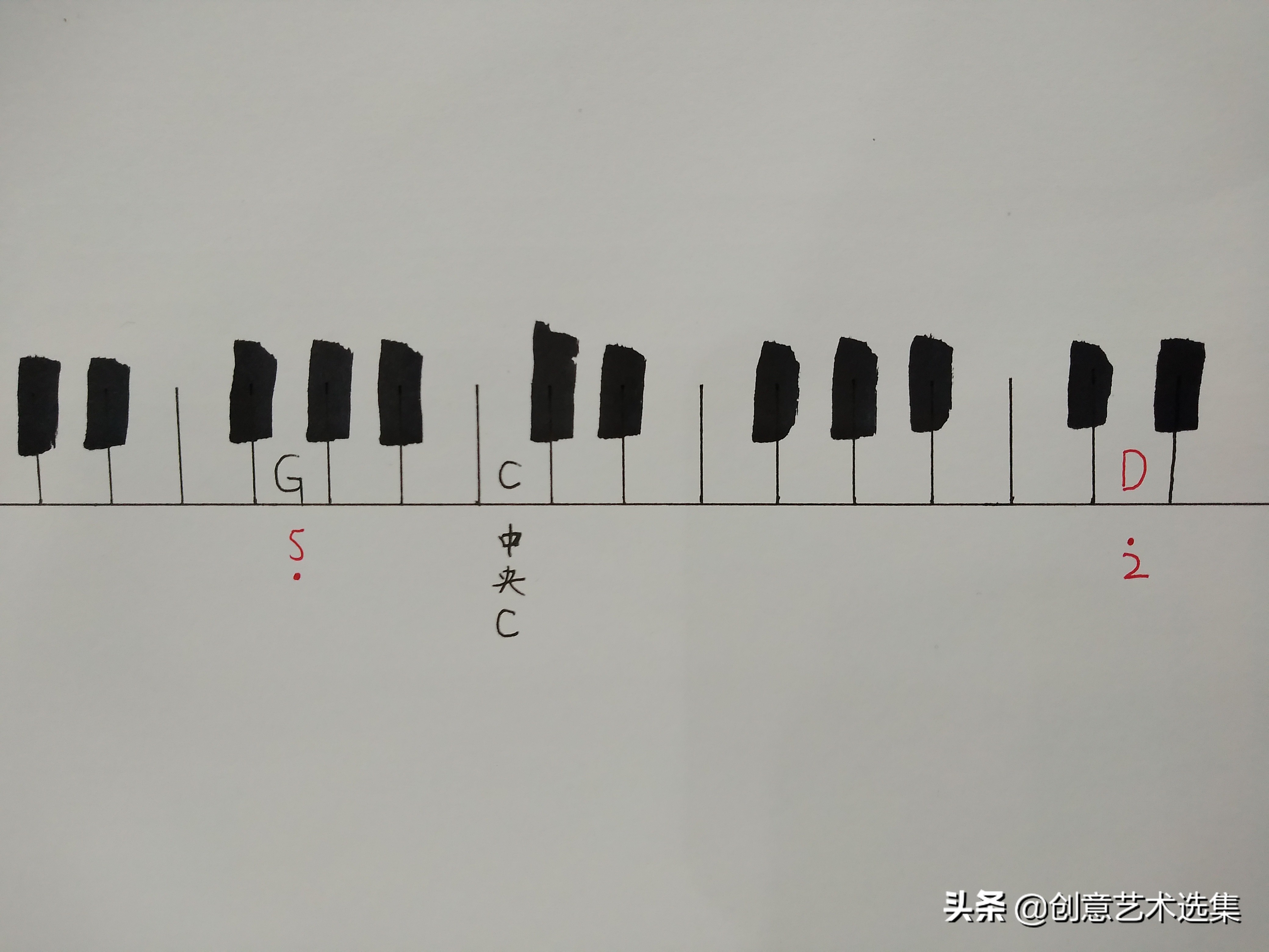 如何给一首歌定调配和弦,每首歌如何定调