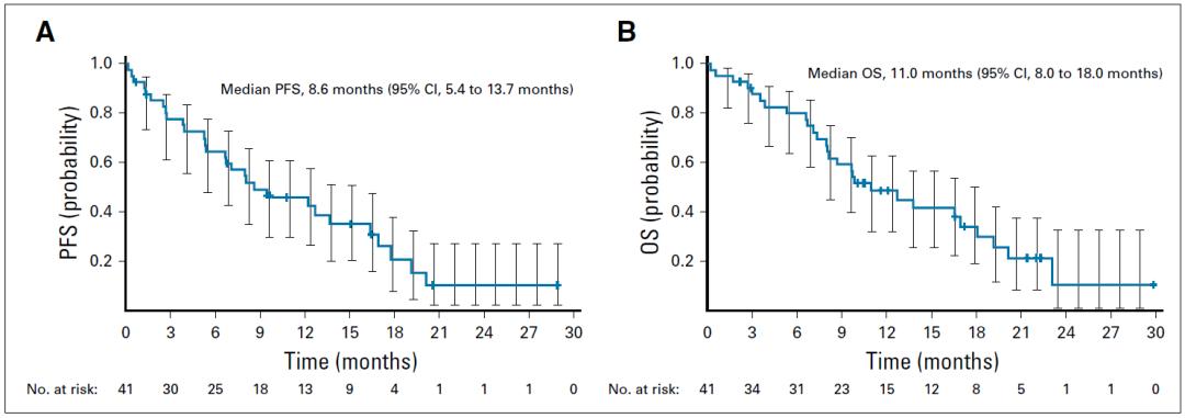 bloom奥希替尼临床有用吗,bloom研究