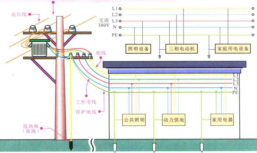 三相电的学习方法,三相交流电的基本原理实验