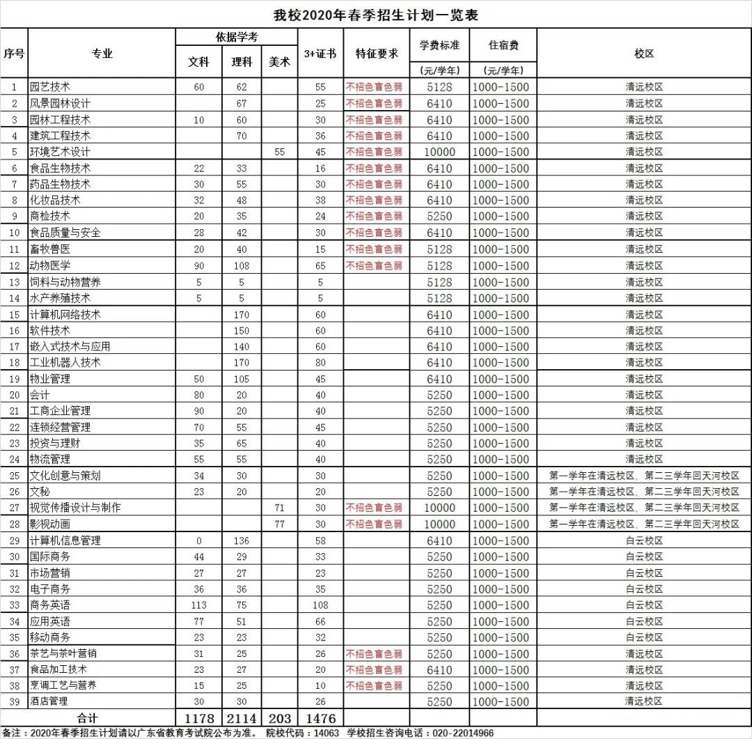 高职高考科贸,高职高考广东科贸职业学院
