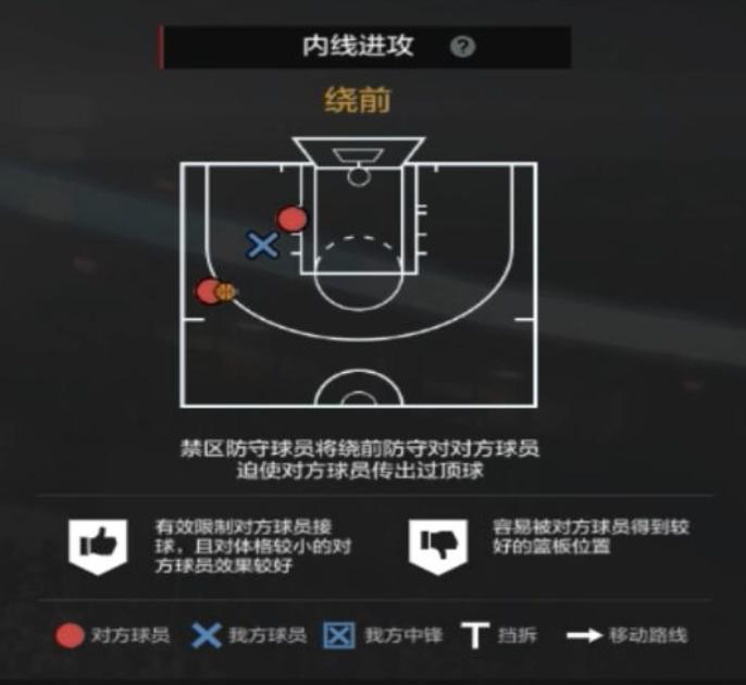 nba2kol2经理模式2-3联防防守策略,nba2kol2经理阵容防守策略