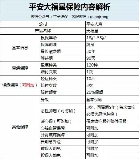 平安大福星20优缺点,平安人寿大小福星值得买吗