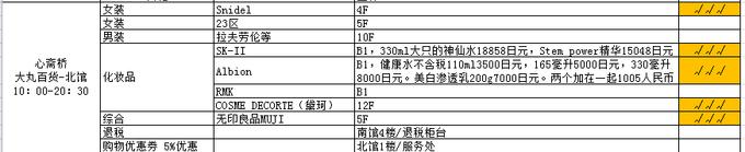 日本大阪心斋桥购物区,大阪心斋桥购物
