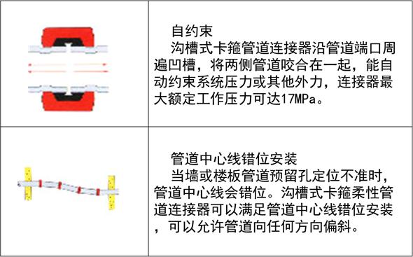 天正给排水怎么计算管道,给排水管道压力测量方法
