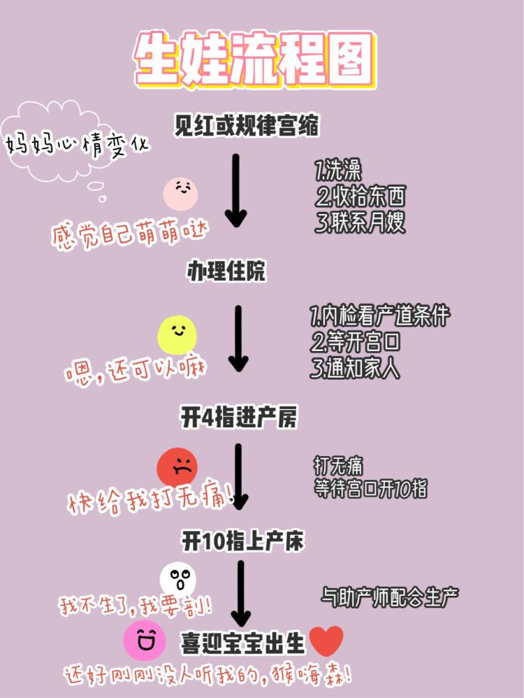 超清晰无鸡肋「待产包」清单，需要的直接打印吧