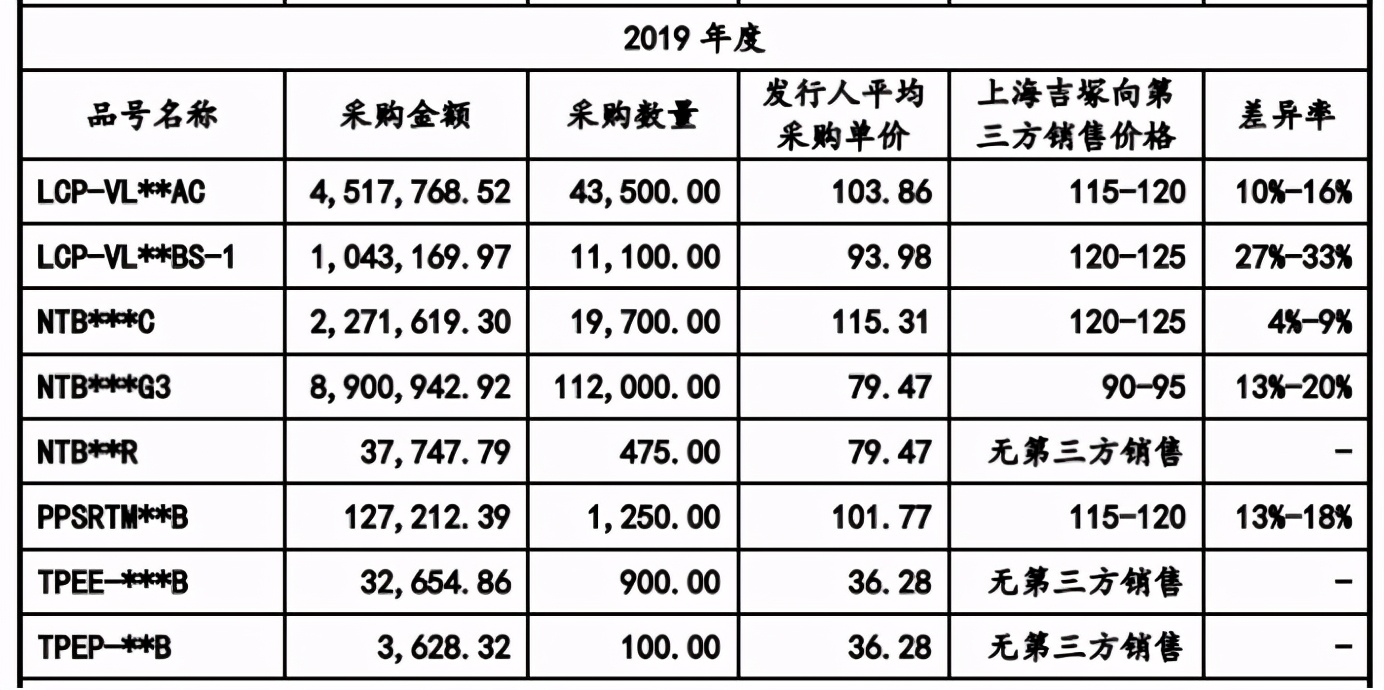 昀冢科技供应商,昀冢科技主要客户
