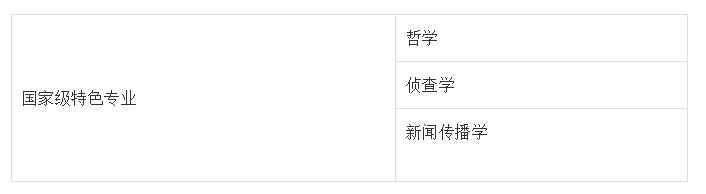 这些政法类大学都是法学界的王牌高校,个个实力强悍