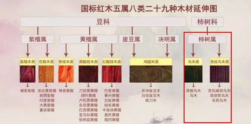 红木国标29种价格图片,国标红木与非标红木的区别