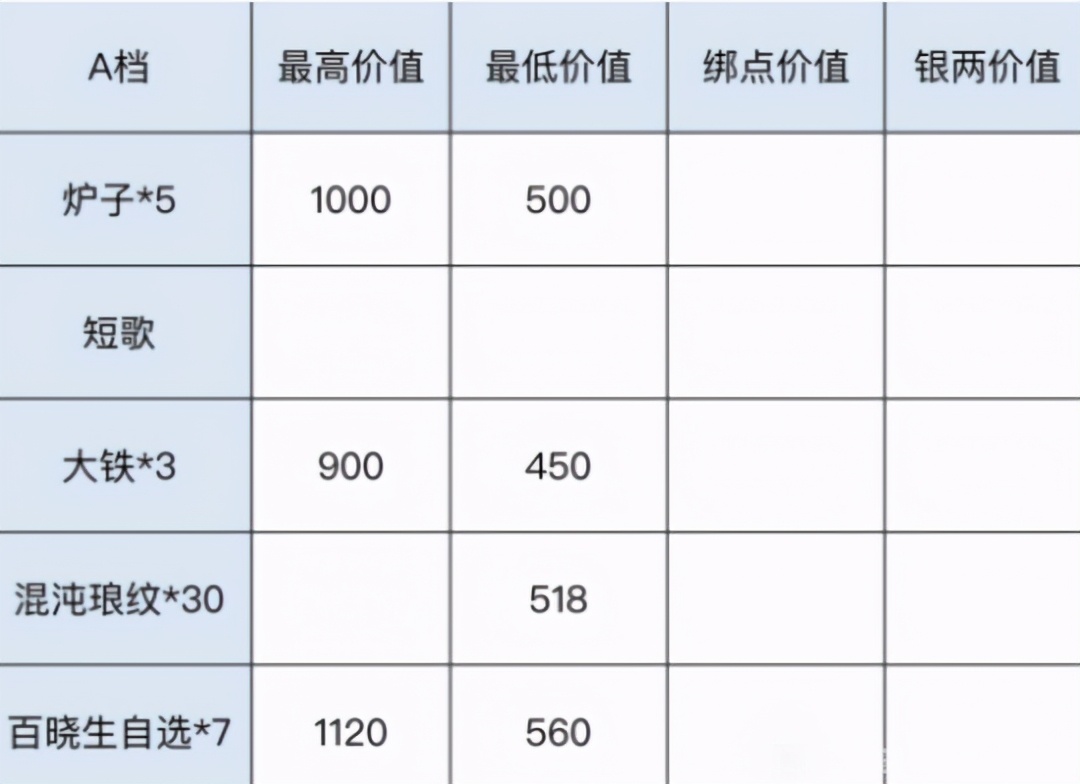 天涯明月刀青龙秘宝抽完多少钱,天涯明月刀手游黑曜卡详细介绍