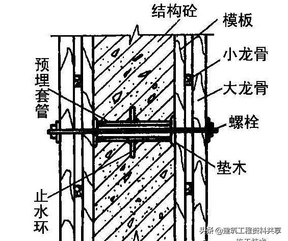 地下sbs防水工程施工方案,地下储藏间防水施工详细流程
