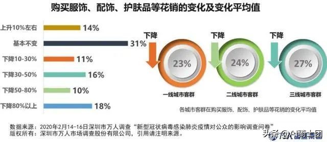 大数据显示:这个春天打败连衣裙的人气单品竟然是睡衣