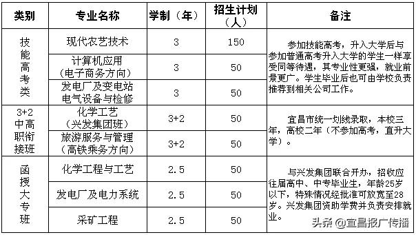 宜昌三峡中专报名,宜昌中专职业学校招生