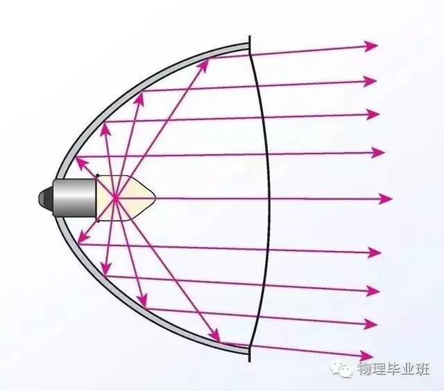 中考物理知识点图片,中考物理必考知识点讲解