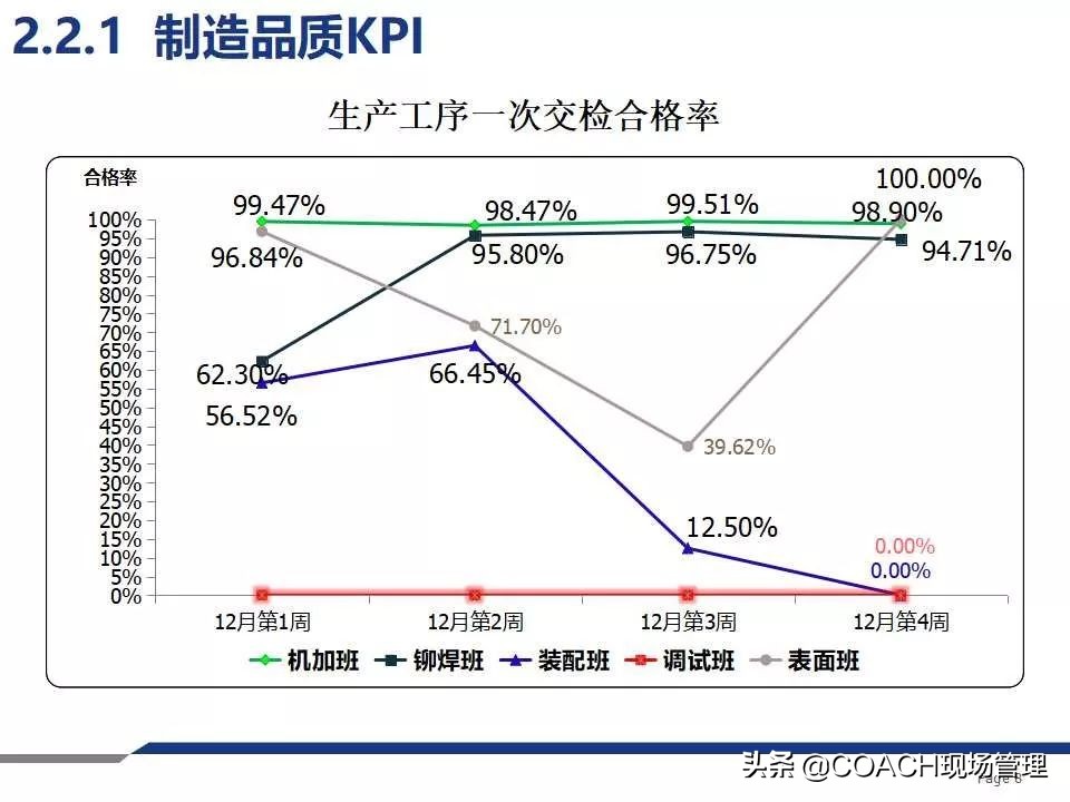 质量月报范例大全,质量日报月报范文
