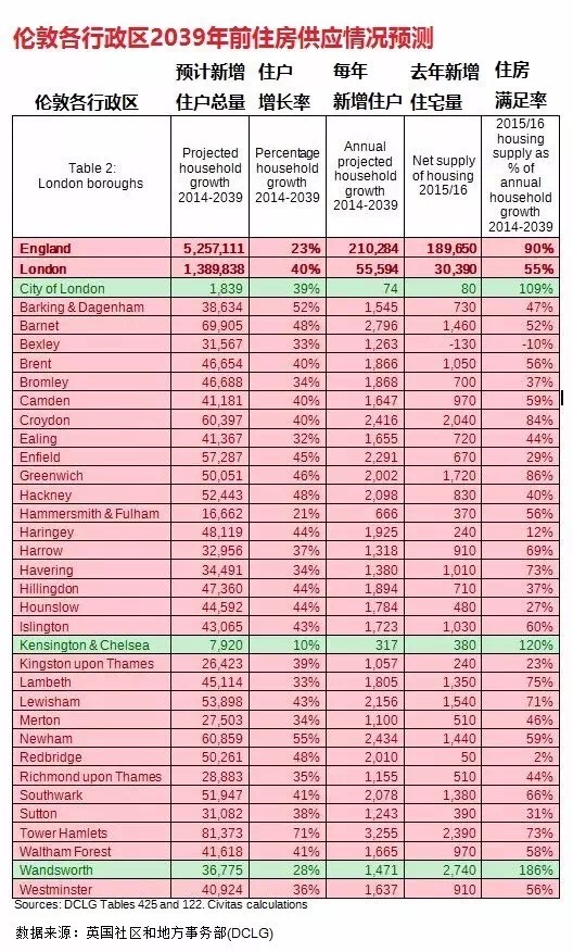 房产投资算投资吗,房产投资可以赚多少钱