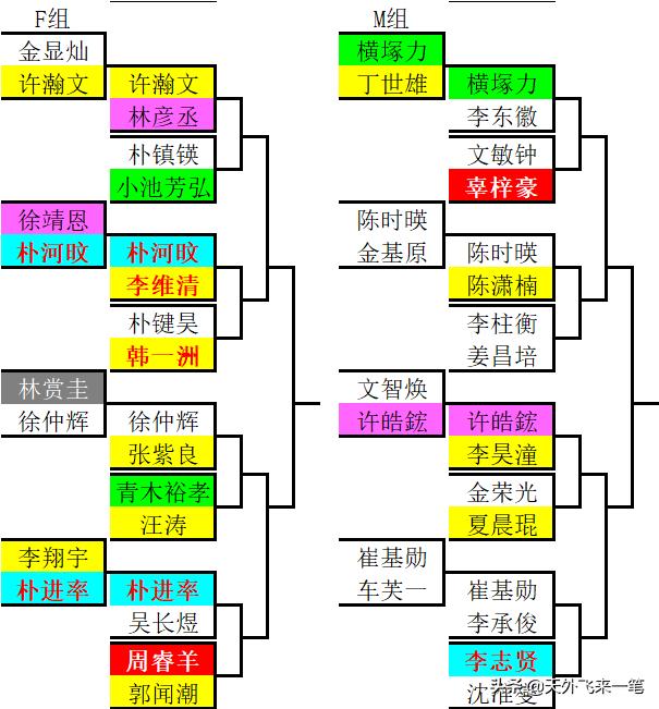 三星杯参赛资格,三星杯中国参赛名单