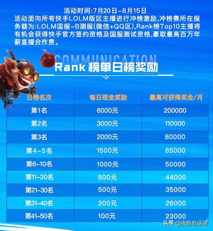 lol手游活动超燃竞技满级,lol手游新赛季国服排行榜更新