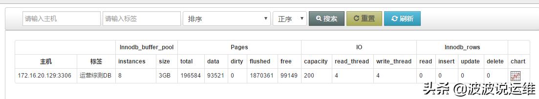 mysql数据库的监控,mysql数据监控