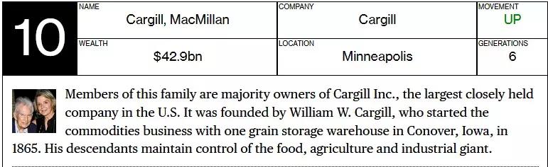 彭博社起底全球最富家族财阀，他们究竟多有钱，赚钱速度有多快