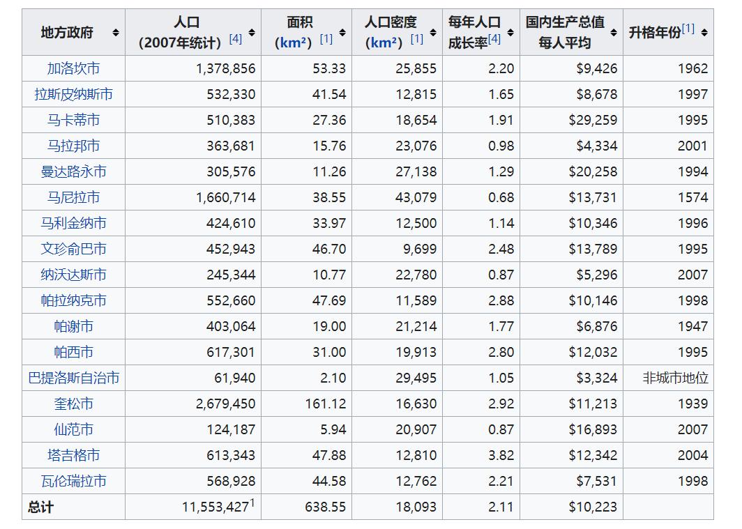 菲律宾马尼拉都有哪些区域,菲律宾冷知识100例