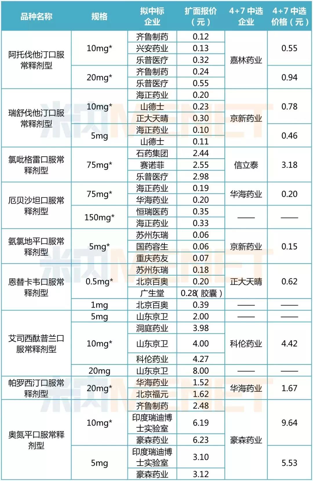 56个品种药品有望大降价,45个药品集采名单
