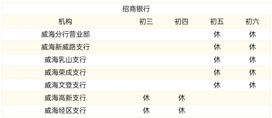 威海商业银行过年营业时间,威海中国银行营业网点营业时间