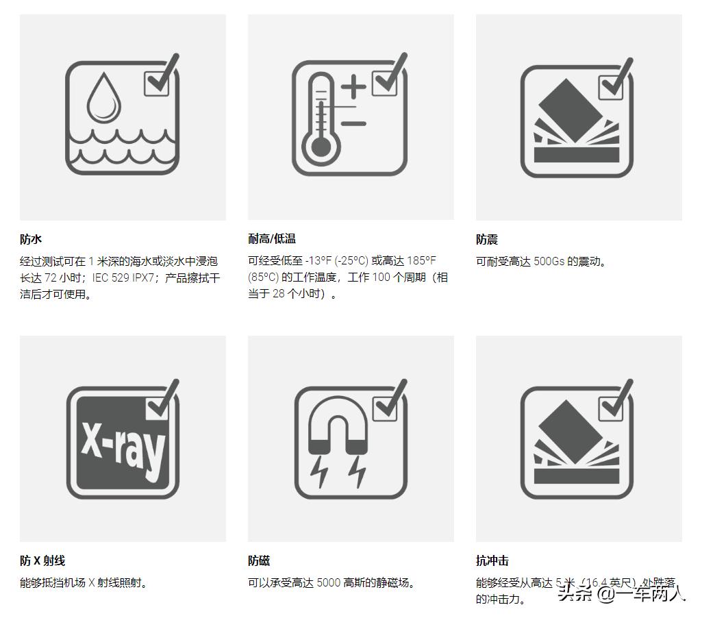 sandisk储存卡8g,sandisk储存卡怎么成为高速卡