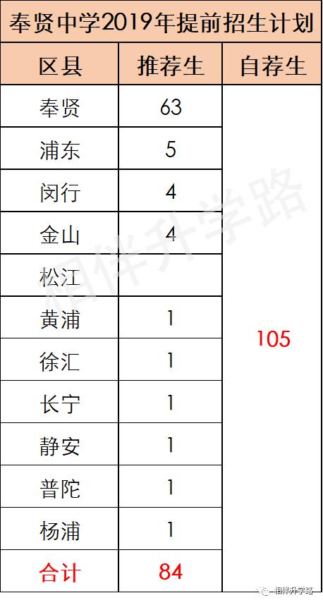 上海最厉害的5所高中,上海高中自招最好进的学校