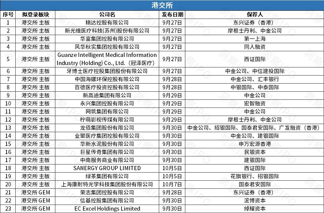a股半年盘点173家公司ipo领跑全球,中国a股ipo操作实务及案例分析
